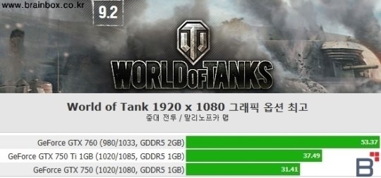 [리뷰] 월드 오브 탱크 완제품 PC Edition 벤치마크, 내게 맞는 성능의 월탱 PC는?