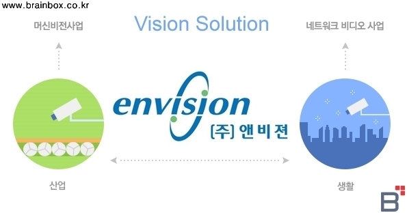 앤비젼, 업계 선도하는 특별한 비법 4가지는?