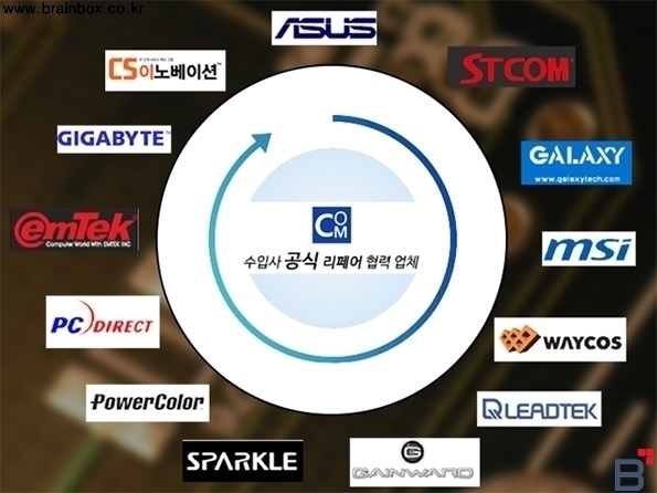 PC 수리하면 컴친구, 못 고치는 거 없는 만능 리페어 승부사