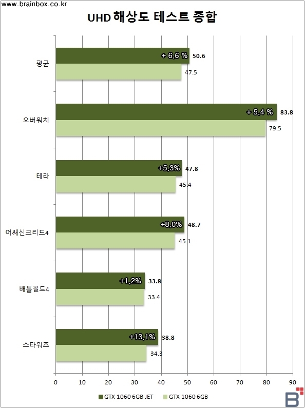 팩토리 오버클럭! 더욱 강력해진 이엠텍 XENON GTX1060 Super JETSTREAM D5 6GB