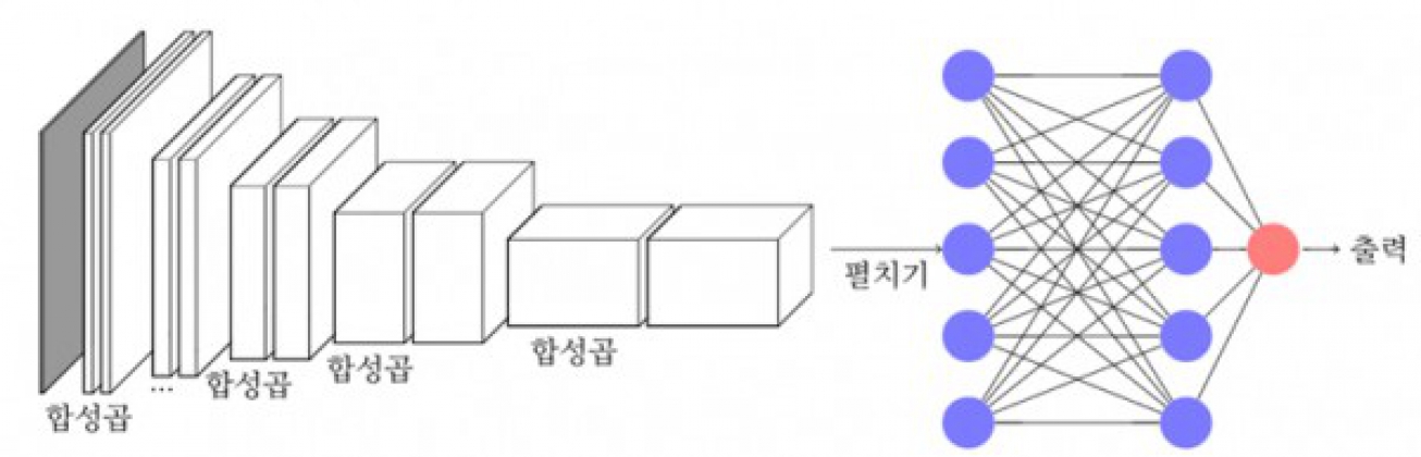골든플래닛, 중앙대학교와 딥러닝 기반 알고리즘 개발하여 사업 전개