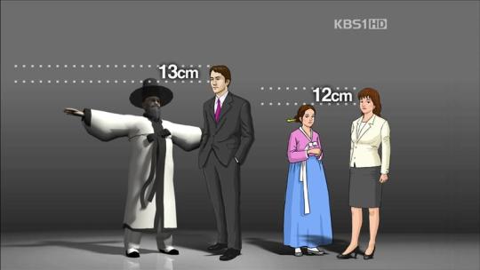조선시대 평균키 남 161.1㎝·여 148.9㎝