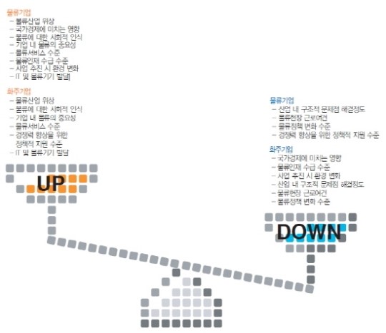[창간특집] 1997-2012 달라진 물류산업의 위상을 말하다 ①