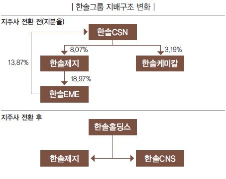 특집 / 2013년 주요 물류기업 주주총회 결산
