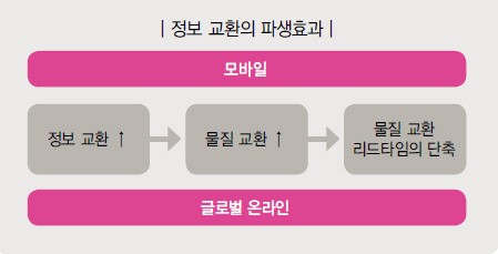 물류시대가 왔다
