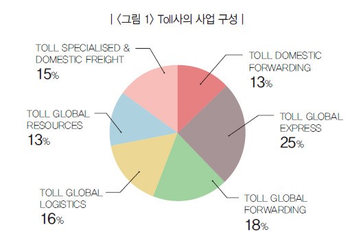 M&A로 글로벌 접수나선 日 물류업체들, 韓과의 격차 더 벌릴 듯