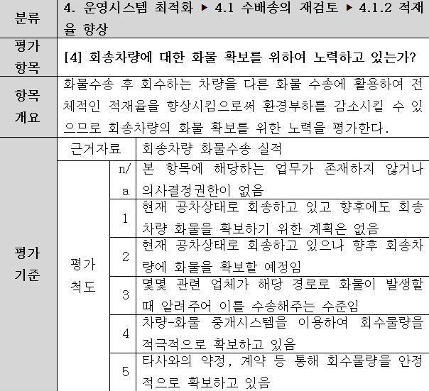 4. 운영시스템 최적화-4.1 수배송의 재검토-4.1.2 적재율 향상