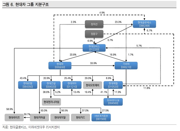 현대글로비스, 악재 속 빛나는 이유 이것