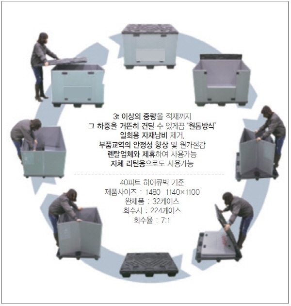 물류비 절감? 포장박스부터 바꿔봐!