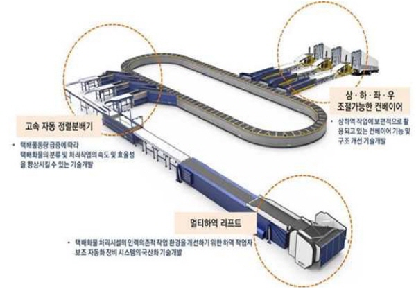 국토부, 택배 일자리 환경 개선 사업 추진
