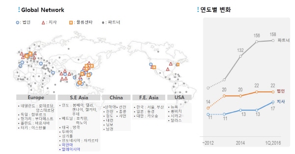 차별화된 글로벌 물류기업 지향하는 유수로지스틱스