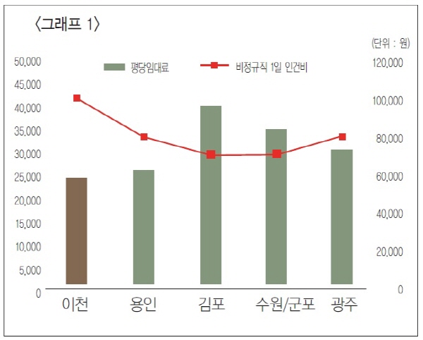 물류센터 투자 및 개발 전략·입지조건 2