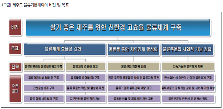 제주특별자치도, 제주물류 인프라 통합 정보시스템 구축 본격 착수