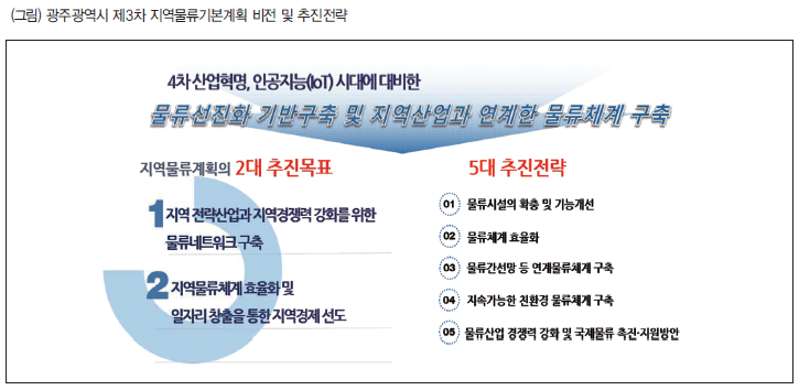 광주시, 지역산업 연계 도시물류체계 구축 돌입