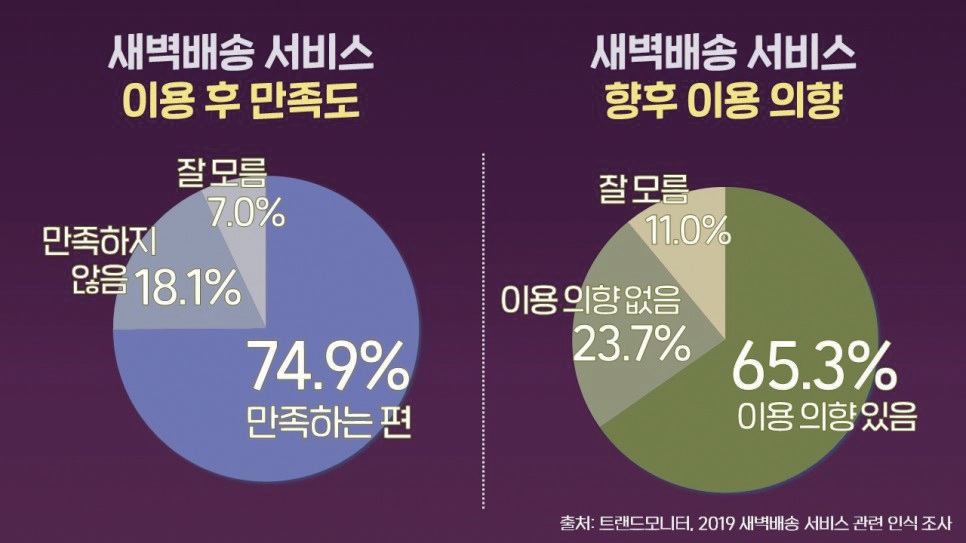 온라인 식자재 유통 전성시대, 물류환경 급변