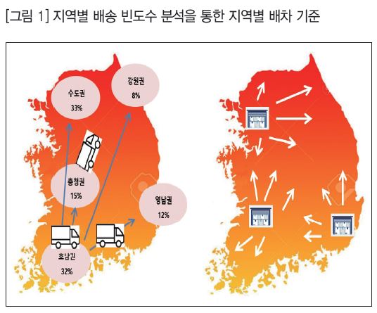 창고 효율화, 거점 다변화 통해 화장품 물류 경쟁력 제고