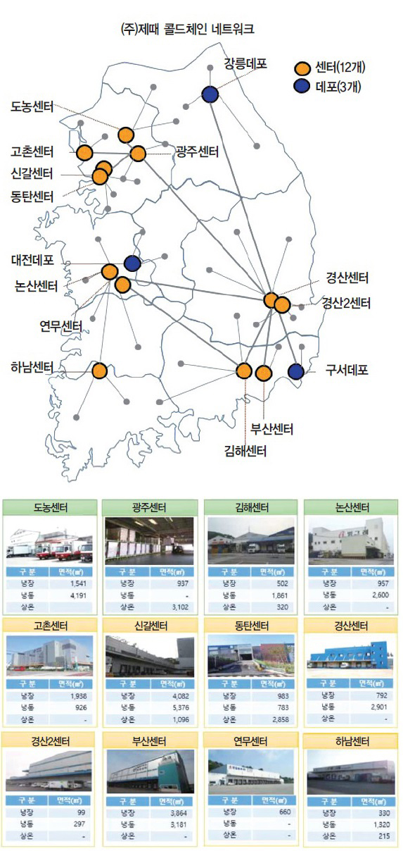 [콜드체인 물류 서비스 기업] (주)제때