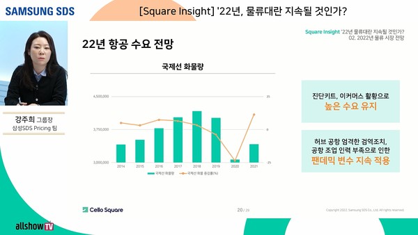 2022년에도 높은 해운·항공 운임은 계속