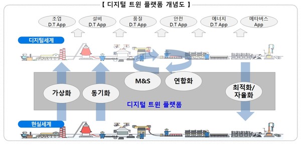 Part 3. 나에게 맞는 디지털트윈은?