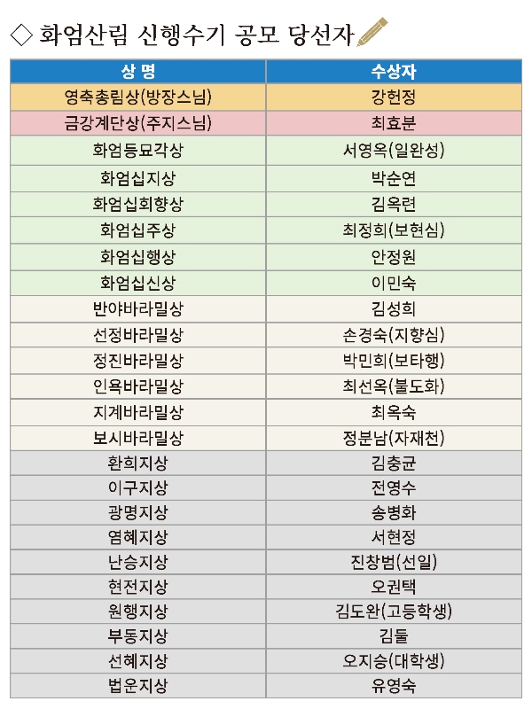 통도사 화엄산림 신행수기 및 UCC 수상자 발표
