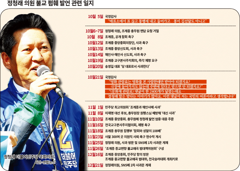 [불교 왜곡 언제까지] 정청래 어물쩍 넘어가나…스스로 매듭지어야
