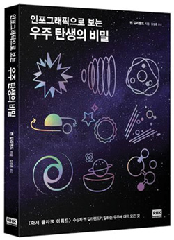 보이지 않지만 우주 탄생의 열쇠 쥔 암흑물질