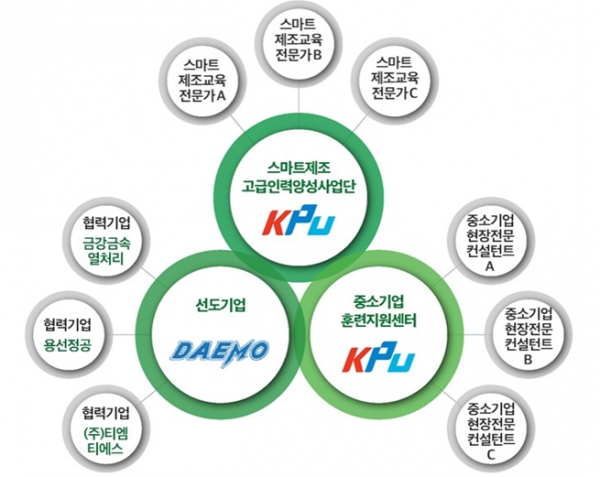 한국산업기술대, 스마트제조 고급인력 양성 사업단 클러스터형 SLA 협약식 개최