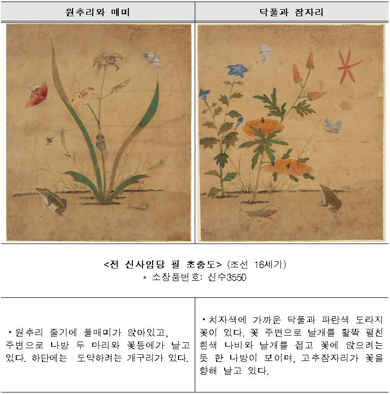 신사임당 초충도, 시들지 않는 종이 꽃 그림으로 태어나다