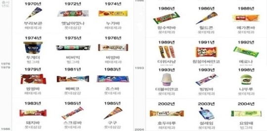 아이스크림의 출생년도, 최초의 아이스크림이 브라보콘?! 아맛나 아니였나?