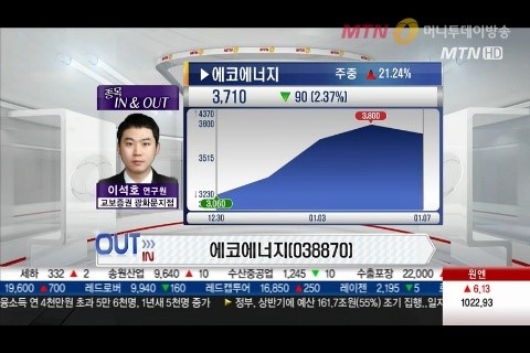 ‘에코에너지’… 신재생 에너지 수혜로 실적 개선 전망