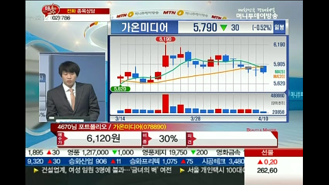 가온미디어, 디지털방송 수신기등 제조 및 판매 업체