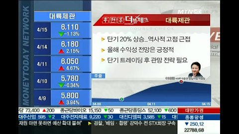 대륙제관, 추가 매수 부담스러운 국면
