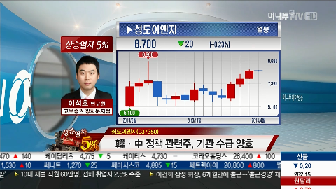 성도이엔지, 플랜트 사업 안정적 실적