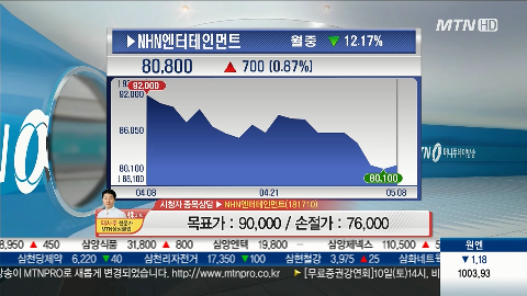 NHN엔터테인먼트, 라인 기반 모바일시장 신작 출시