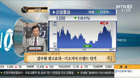 신성통상, 김수현 광고효과…지오지아 브랜드 인기