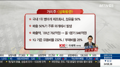삼화왕관, 매출 50%가 주류 마개에서 발생