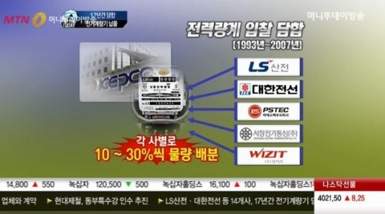 LS산전·대한전선 등 14개사, 17년간 전기계량기 담합