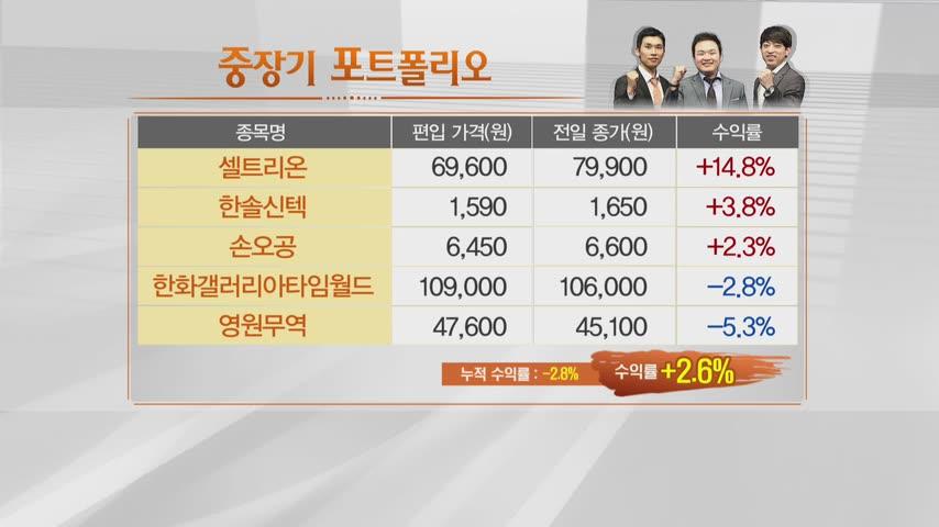 한미약품 다음주자 찾기.. 미래 먹거리 가시성 확대 인트론바이오