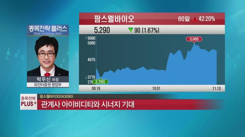 본격 성장 기대감!...팜스웰바이오