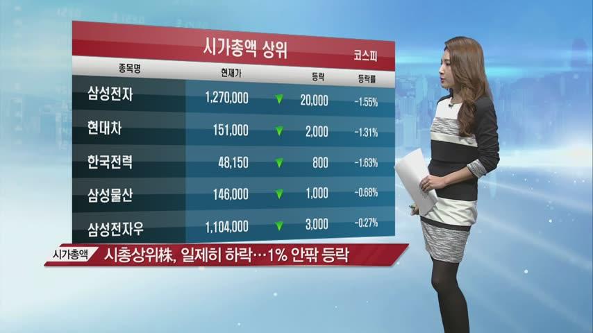 마감전략 플러스 이 시각 특징주...오스템임플란트, 무학