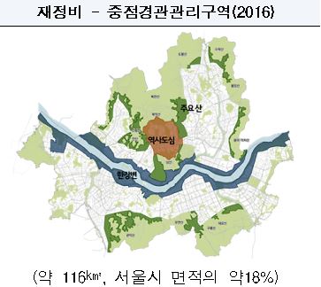 서울 경관 역사도심‧한강변‧주요산 중심으로 중점 관리