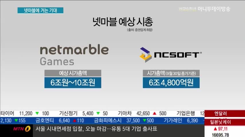 모바일 게임 1위 넷마블 상장 초읽기…게임업계도 기대감 솔솔