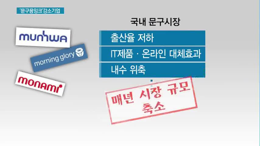 문구용 잉크로 해외시장 뚫는다