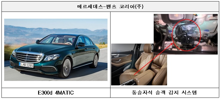 벤츠·마세라티·시트로엥등 15개 차종 2998대 리콜