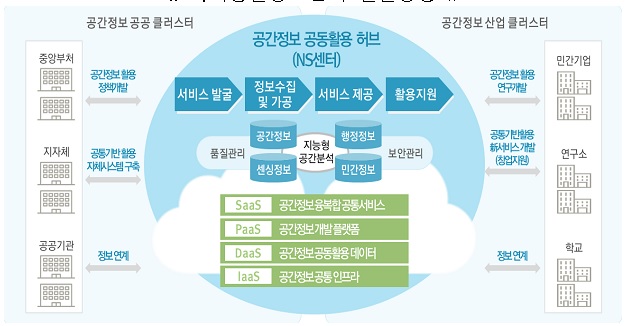 국토부, 올해 722개 공간정보 사업에 3133억 투자
