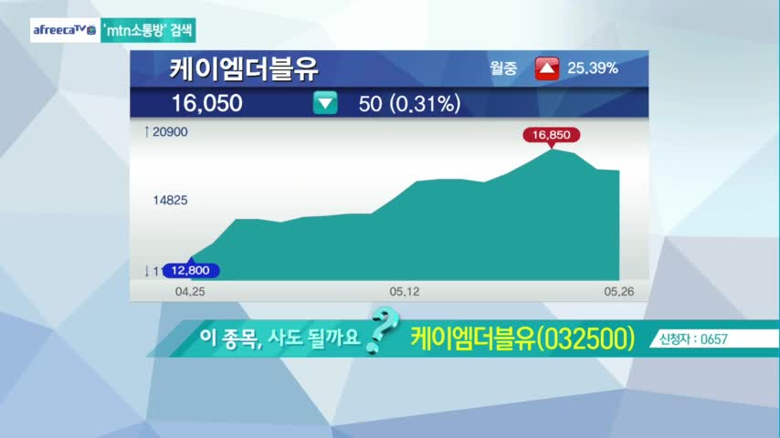 [그것이 사고 싶다] 지금 사도 될까? 케이엠더블유, 카카오, POSCO, 텔레칩스, 테스나 外