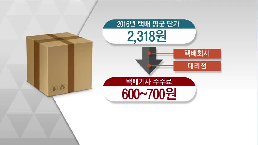 택배기사들 우리도 고용직으로 일하고 싶다②