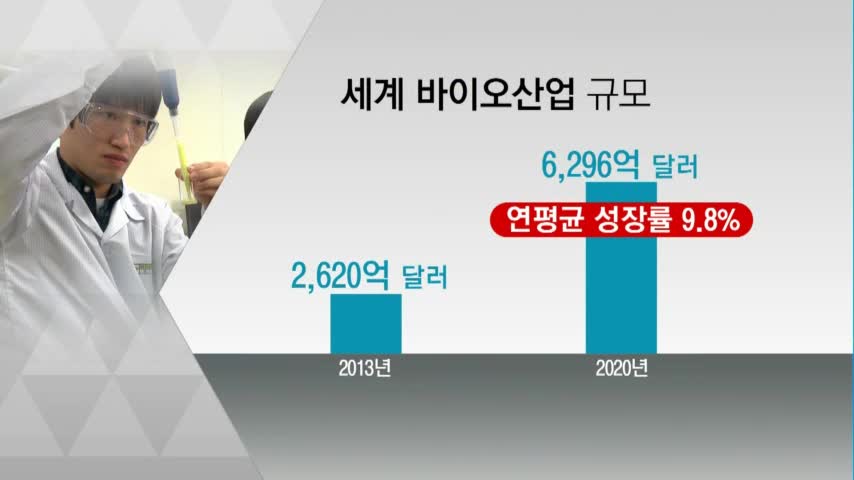 4차산업혁명 시대 바이오의약품 나아갈 방향은?