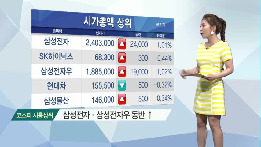[이 종목은 왜?] 오늘의 특징주 집중분석! 일진머티리얼즈, 바이로메드, SK하이닉스