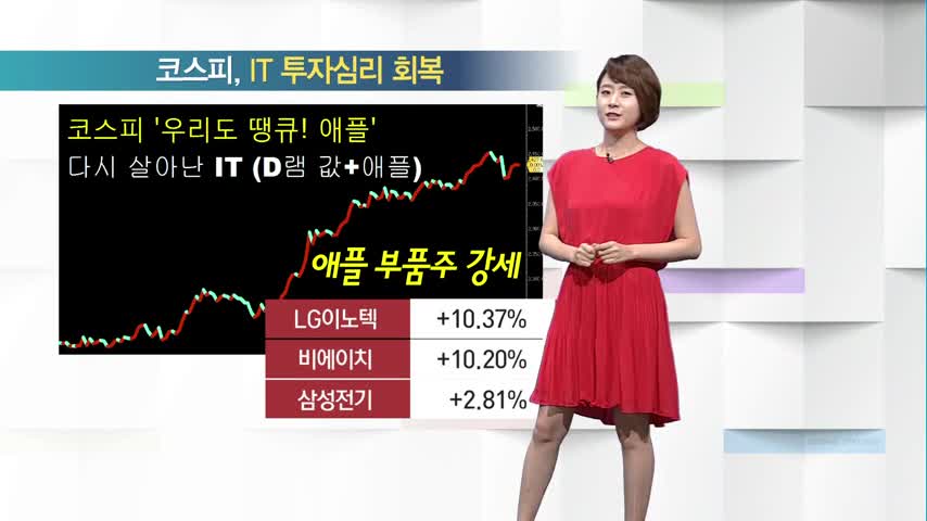 [박민영의 오늘은] 통신주, 기대치 더 높여볼까?